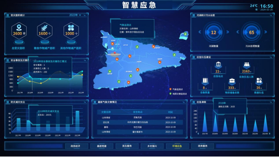 應急管理綜合應用平臺