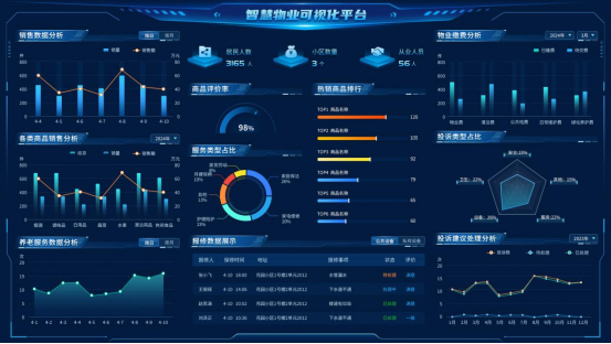 物業(yè)服務小程序