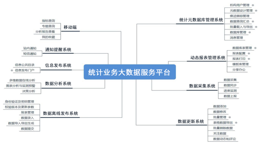 統(tǒng)計業(yè)務大數(shù)據(jù)服務平臺.jpg